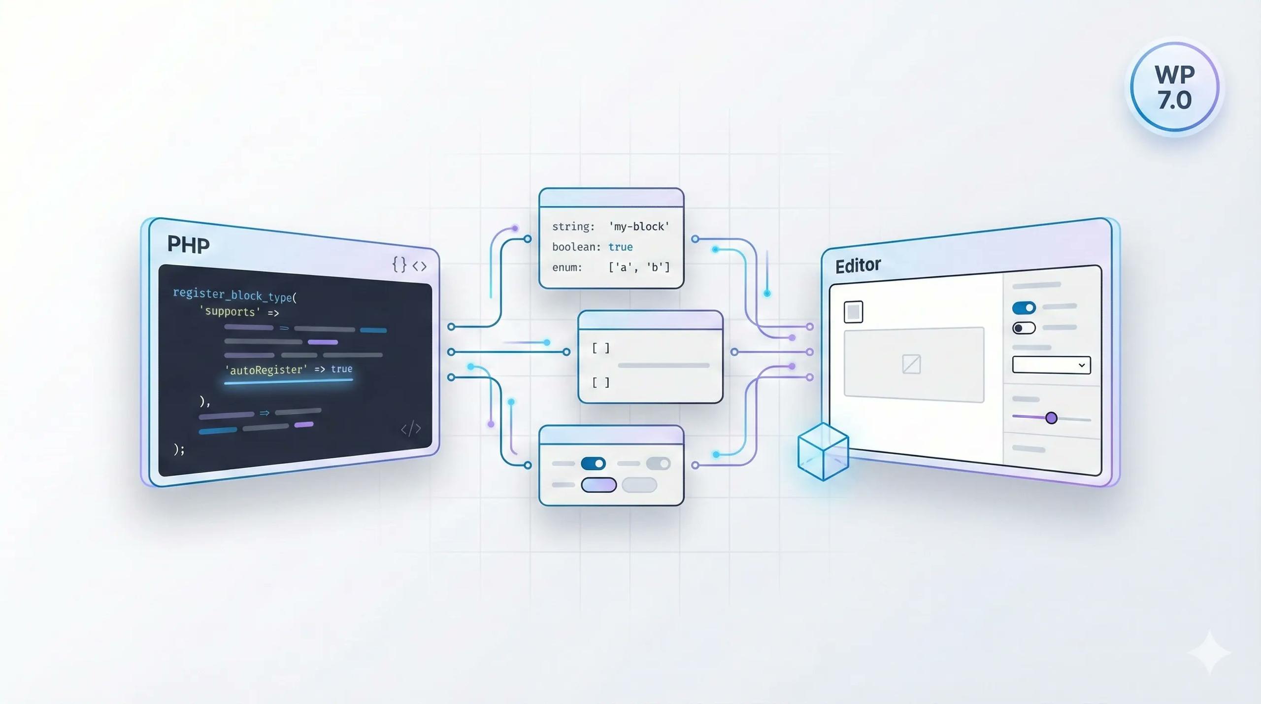 PHP-only blocks, WordCamp Asia, Dev Notes for WordPress 7.0 — Weekend Edition #360